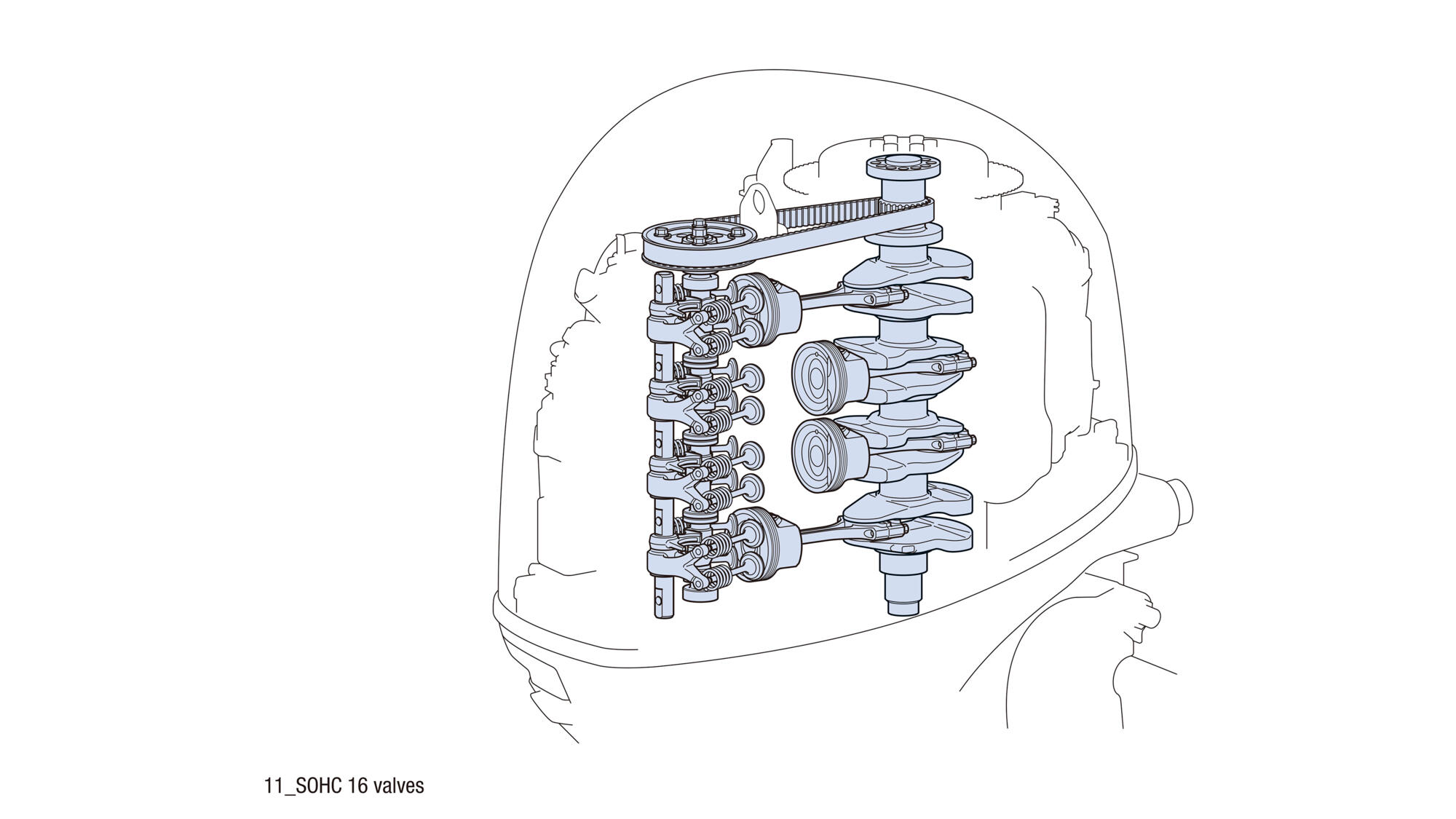 16-valve SOHC engine layout