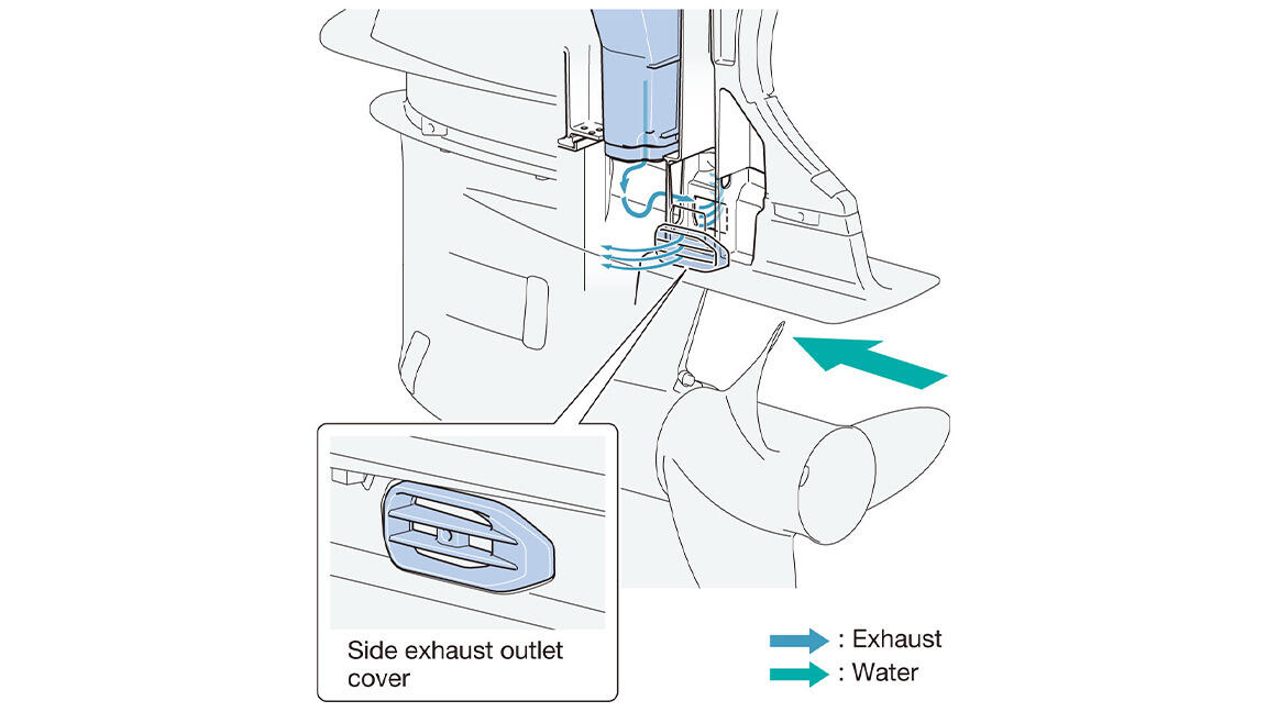 Thrust Enhancing Reverse Exhaust (TERE)