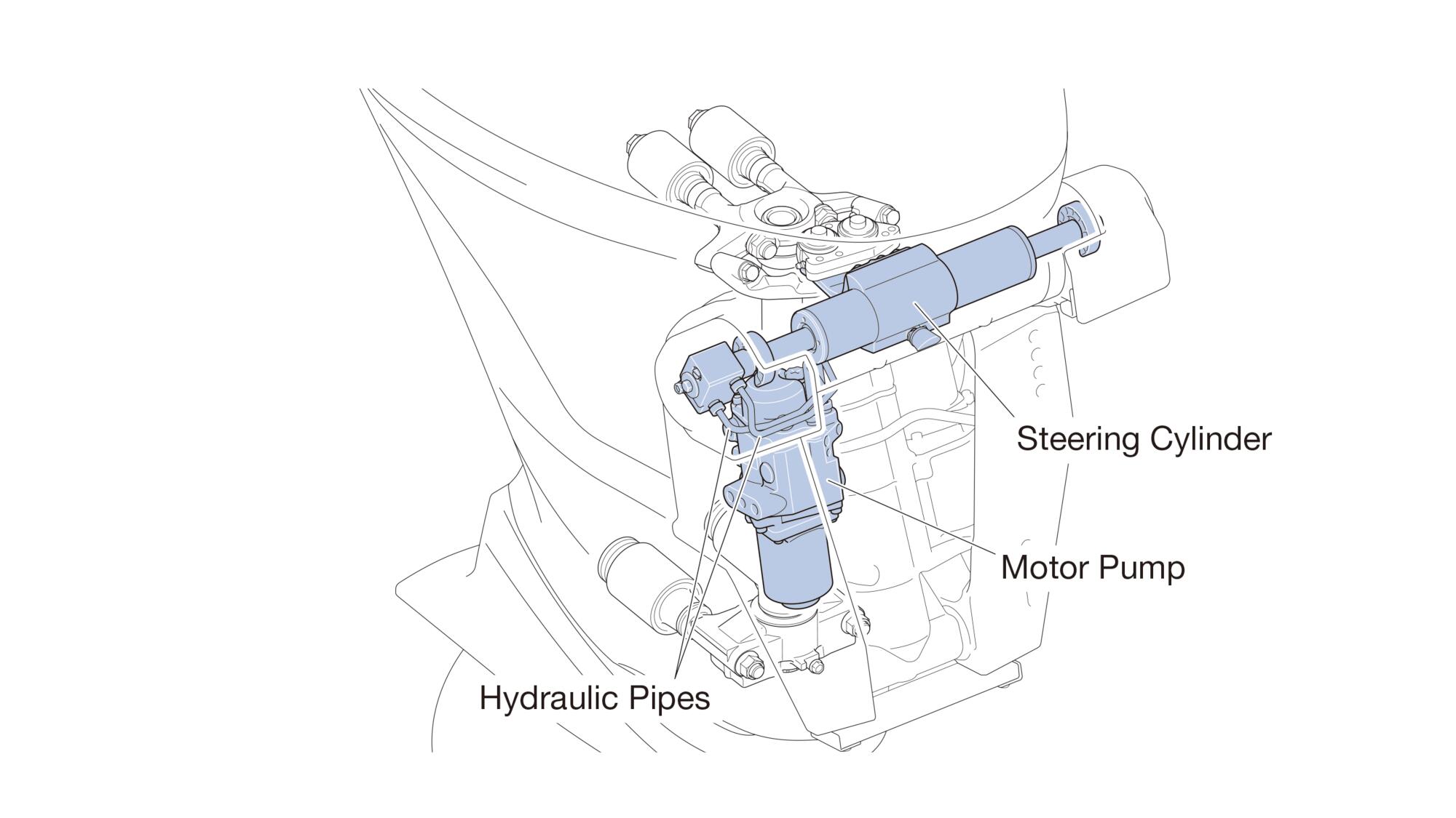 Integrated Electro-Hydraulic Steering