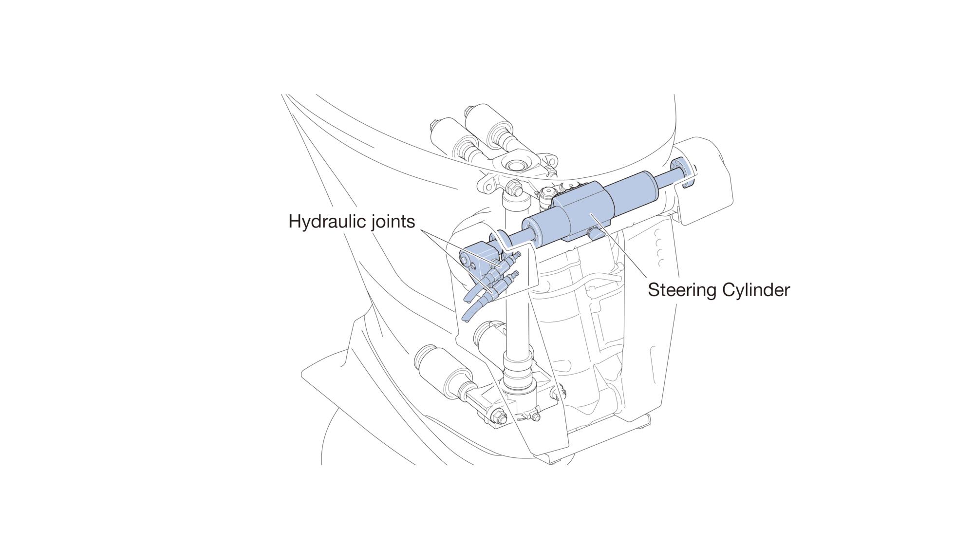 Optional integrated hydraulic steering.